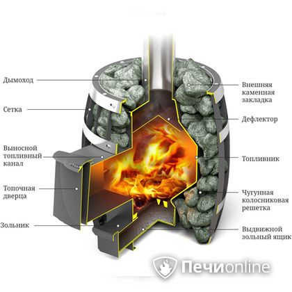 Дровяная банная печь TMF САЯНЫ Мини Carbon в Воронеже