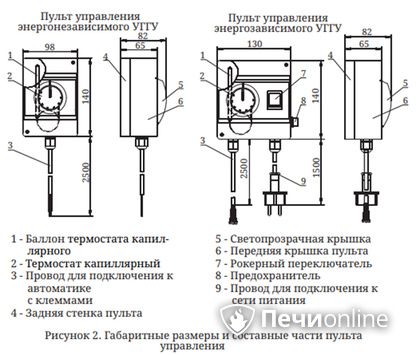Газовая горелка TMF Сахалин-4 Комби 26кВт энергозависимое ДУ в Воронеже