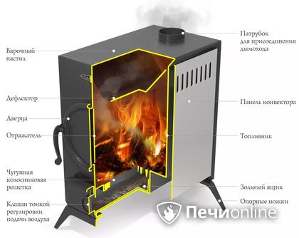 Портативная печь TMF АВОСЬКА антрацит, НК в Воронеже