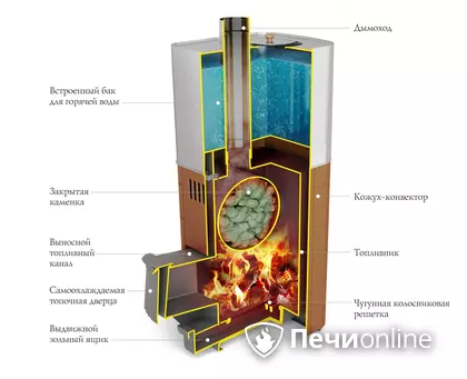 Дровяная печь TMF Бирюса 2013 Carbon Витра ЗК антрацит в Воронеже