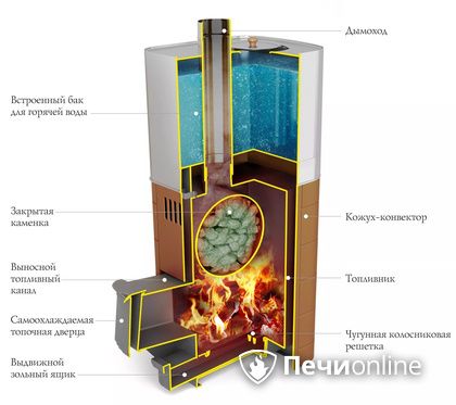 Дровяная печь TMF Бирюса 2013 Carbon Витра ЗК терракота в Воронеже
