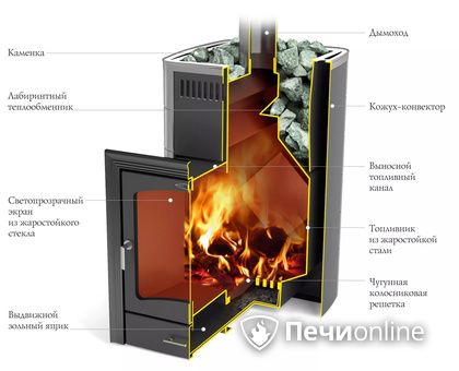 Дровяная печь TMF Калина II Inox БСЭ антрацит НВ ПРА в Воронеже