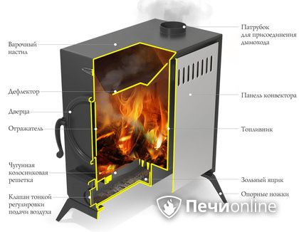 Портативная печь TMF ПП АВОСЬКА INOX НК трубы, ножки в Воронеже
