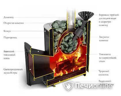 Дровяная печь TMF Гейзер 2014 Carbon ДА КТК ЗК терракота в Воронеже