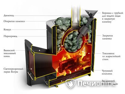 Дровяная печь-каменка TMF Гейзер 2014 Carbon ДН КТК ЗК антрацит в Воронеже