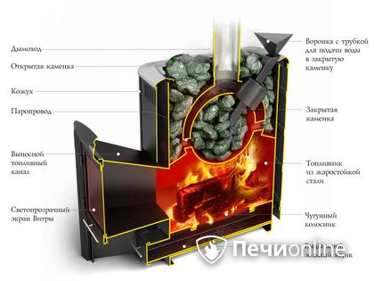 Дровяная печь-каменка TMF Гейзер 2014 Inox ДА КТК ЗК терракота в Воронеже