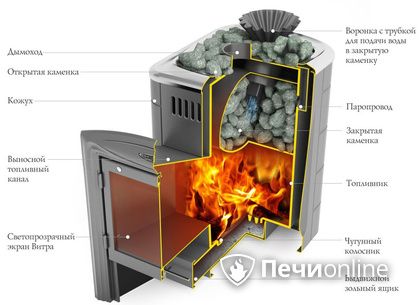 Дровяная печь-каменка TMF Гейзер Мини 2016 Inox Витра ЗК терракота в Воронеже