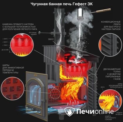Дровяная печь-каменка Гефест GFS ЗК 30 (П2) в Воронеже