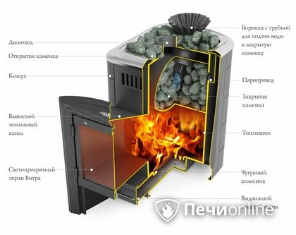 Дровяная банная печь TMF Гейзер Мини 2016 Carbon Витра закрытая каменка антрацит в Воронеже